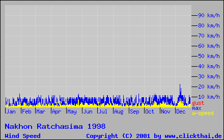 Anklicken zum Vergrößern